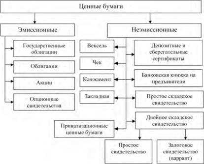 Обеспечение
