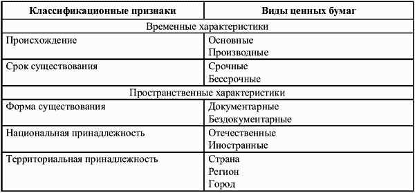 Отсутствие