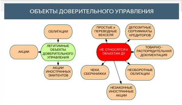 Возможные