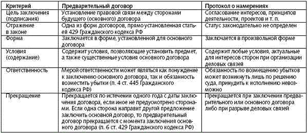 Важность