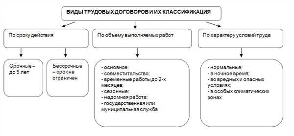 Рекомендации