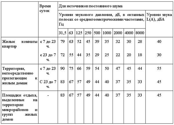 Правила