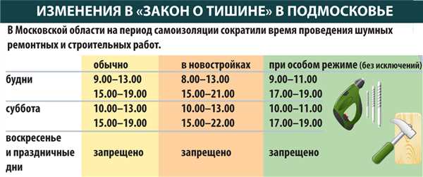 Ночное
