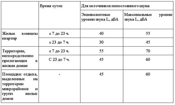 Допустимые