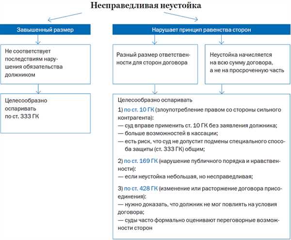 Прекращение