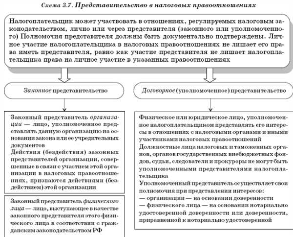 Порядок