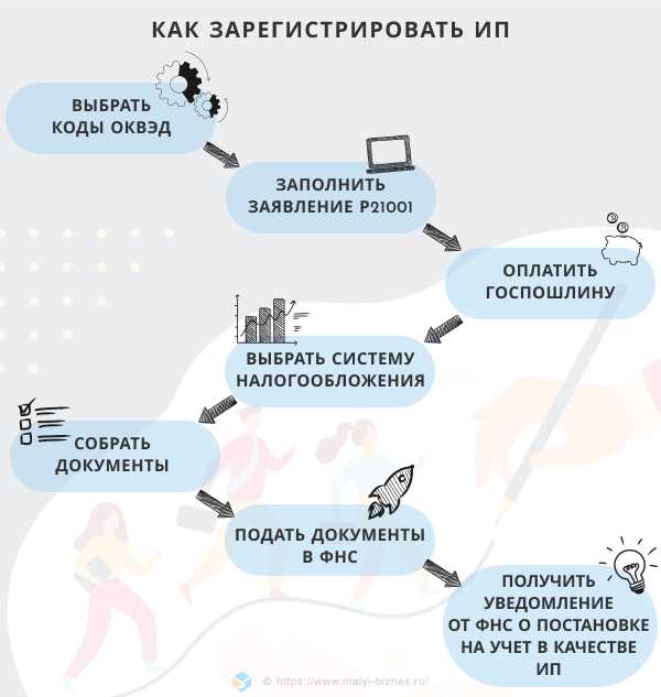 Выбор