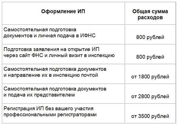 Процесс