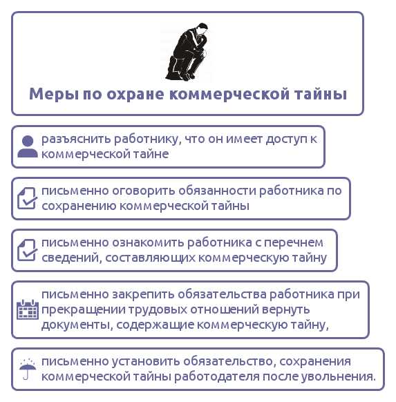 Конфиденциальность
