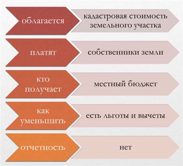 Новые