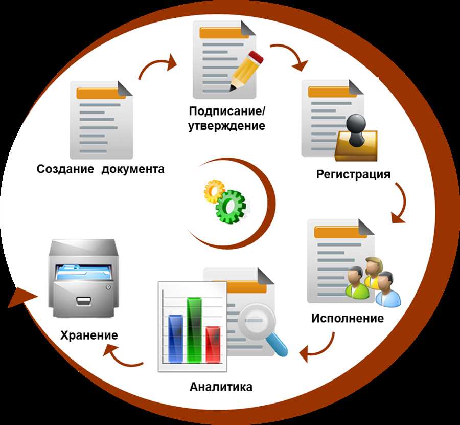 Использование