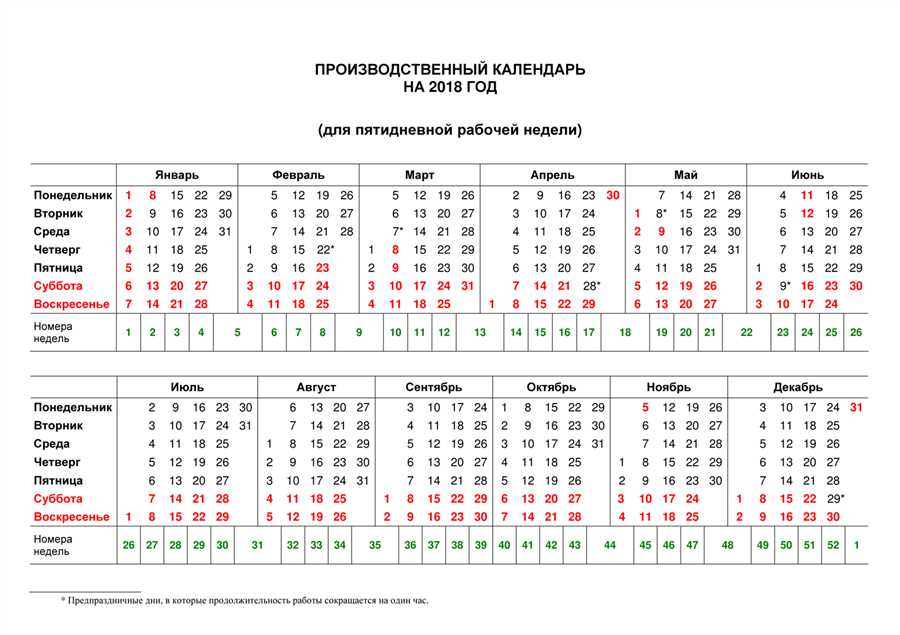 Возрождение