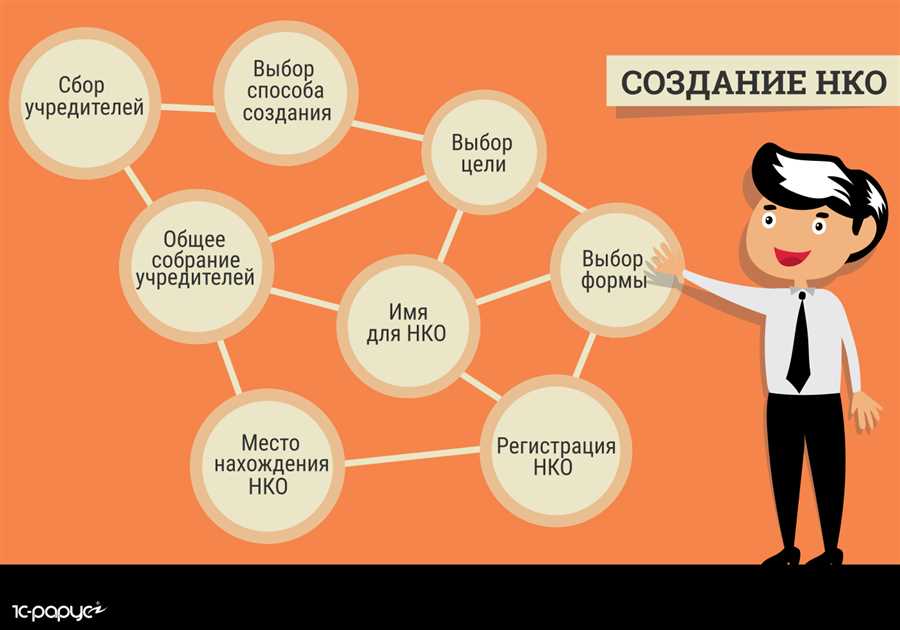 Какое